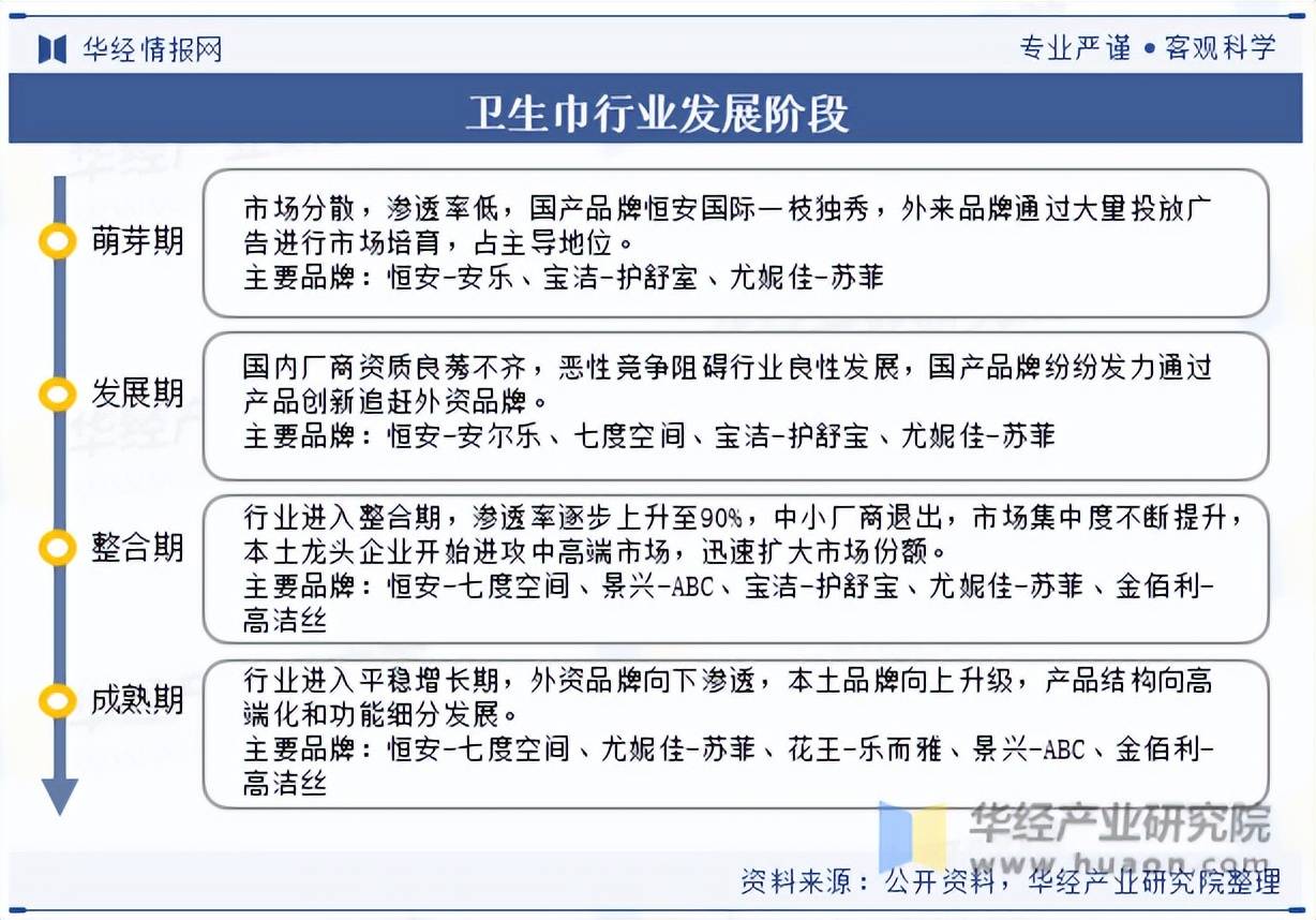 2025年中國衛(wèi)生巾行業(yè)全景透視 細(xì)分、政策與下游應(yīng)用的深度解析